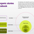 Righe in piccolo: ho lavorato a questo whitepaper L’anno scorso, con FrozenFrogs, avevamo pubblicato i risultati di una nostra ricerca sull’engagement tra brand e utenti su Facebook (post su SMM). Scettici sulla gara a chi aveva più fan, il nostro...