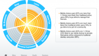 <b>Il mobile web come connettore sociale</b>