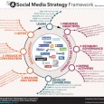Cosa è una social media strategy? Potremmo forse definirla come il modo in cui un’azienda decide di entrare a far parte del social web, decide che è arrivato il momento di ascoltare la propria audience, decide di approcciarsi al marketing...