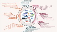 Come costruire una Social Media Strategy di successo Cosa è una social media strategy? Potremmo forse definirla come il modo in cui un’azienda decide di entrare a far parte del social web, decide che è arrivato il momento di ascoltare la propria audience, decide di approcciarsi al marketing...
