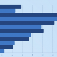 L’infografica pubblicata da AllFacebook.com in collaborazione con la OnlineDatingUniversity mette in mostra ancora una volta il potenziale di Facebook in quanto database spontaneo. Per molti, tutto ciò che accade nella vita reale accade anche su Facebook in modo quasi sincrono,...