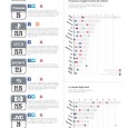 Il buon Mattia Lissi, segnala una ricerca prodotta  da OssCom, Centro di ricerca sui media e la comunicazione  dell’Università Cattolica e Digital PR. Sono stati analizzati i top 100 brand che utilizzano i social media in Italia nel settore Consumer Electronics, Automobili,...