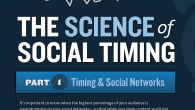 <b>Social timing: tweet e condivisione prima del pranzo e poco prima di lasciare il lavoro [Infografica...</b>