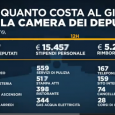 Gli amici di Combocutfilm, già noti per Gli sgami della nonna e Giovani che spaccano… hanno realizzato un video esplicativo sui costi della Camera molto carino, ricavando i dati dal Progetto di bilancio della Camera dei Deputati, 2011. Buona visione!