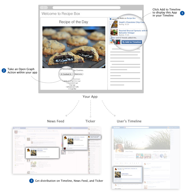 facebook open graph