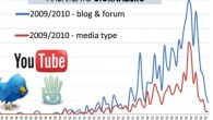 <b>Social Media Monitoring: uno studio sugli user generated content nel periodo natalizio [RICERCA]</b>