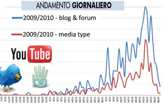 social media monitoring