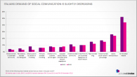 <b>Sesta edizione del Global Web Index, con uno sguardo all'Italia sempre più social.</b>