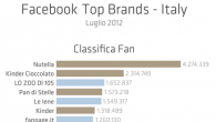 <b>La classifica dei migliori brand italiani di Luglio su Facebook by Blogmeter</b>